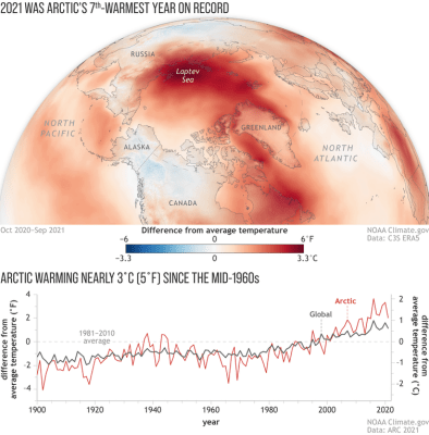 Arctic Report Card reveals a (human) story of cascading disruptions - extreme events and global connections